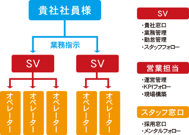 ユニット派遣の体制イメージの図