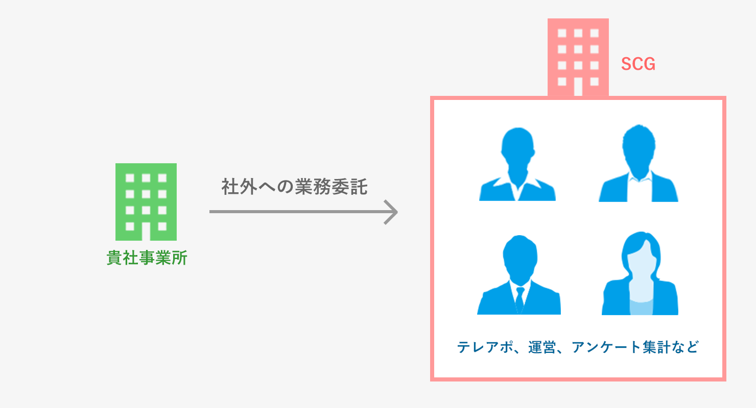 運用イメージ図