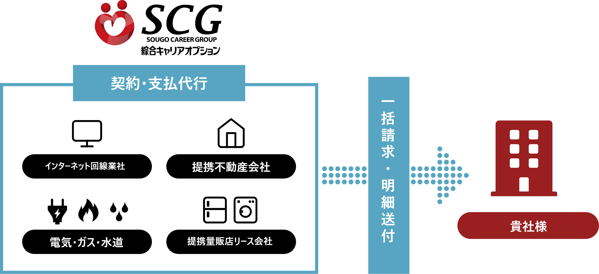 住居確保・生活に関する各種手続きの流れ
